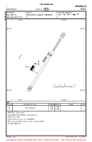 LI14 Molinella VFR AERODROME CHART Chart