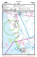 LI33 San Giorgio VFR HELIPORT APPROACH CHART Chart