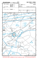 LI38 Parco Livenza VFR APPROACH CHART Chart