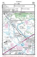LIAU Capua VFR APPROACH CHART Chart