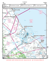 LIBP Pescara VFR APPROACH CHART Chart