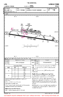 LICA Lamezia Terme VFR AERODROME CHART Chart