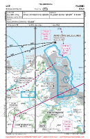 LICP Boccadifalco VFR APPROACH CHART Chart