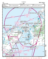 LICR Reggio Calabria VFR APPROACH CHART Chart