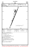 LIKH Avro VFR AERODROME CHART Chart