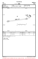 LILI Vercelli VFR AERODROME CHART Chart
