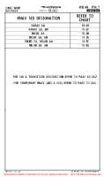 LIMC Malpensa RNAV SID DESIGNATION INDEX (TEMP) Chart