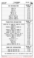 LIMC Malpensa SID DESIGNATION INDEX (TEMP) Chart
