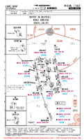 LIMC Malpensa DEVOX 3E RNAV ARR Chart