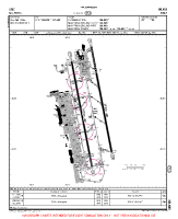 LIMC Malpensa VFR AERODROME CHART Chart
