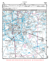 LIML Linate VFR APPROACH CHART Chart