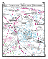 LIMP Parma VFR APPROACH CHART Chart