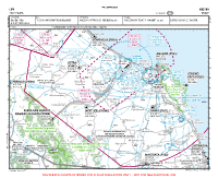 LIPY Falconara VFR APPROACH CHART Chart