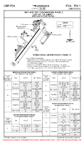 LIRP San Giusto RWY AND TWY DESIGNATIONS PHASE 2 (TEMP) Chart