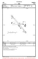 LISB Sabaudia VFR AERODROME CHART Chart