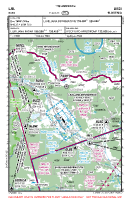 LJBL Bled VFR APPROACH CHART Chart