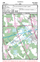 LJNM Novo Mesto VFR APPROACH CHART Chart