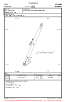 LJPO Postojna VFR AERODROME CHART Chart