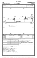 LKCS Ceske Budejovice VFR AERODROME CHART Chart