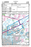 LKLT Letnany VFR TRAFFIC CIRCUIT CHART Chart