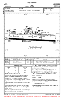 LKPD Pardubice VFR AERODROME CHART Chart