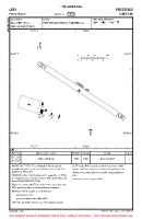 LKPJ Prostejov VFR AERODROME CHART Chart