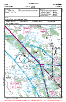 LKPN Podhorany VFR APPROACH CHART Chart