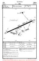 LKPO Prerov VFR AERODROME CHART Chart