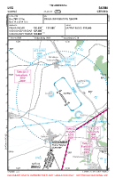 LKSZ Sazena VFR APPROACH CHART Chart