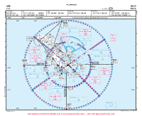 LMML Luqa VFR APPROACH CHART Chart