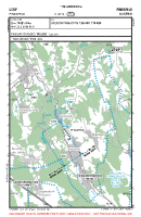 LOGP Pinkafeld VFR APPROACH CHART Chart