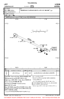 LOGT Timmersdorf VFR AERODROME CHART Chart