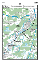 LOIK Langkampfen VFR APPROACH CHART Chart
