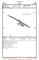 LOLK Kirchheim VFR AERODROME CHART Chart