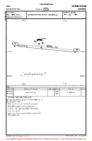 LOLT Seitenstetten VFR AERODROME CHART Chart