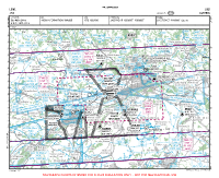 LOWL Linz VFR APPROACH CHART Chart