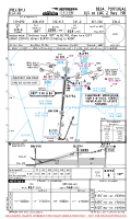 LPBJ Beja Ab ILS OR LOC Z RWY 19R (TEMP) Chart