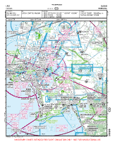 LPCS Cascais VFR APPROACH CHART Chart