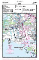 LPCS Cascais VFR ARRIVAL/DEPARTURE Chart