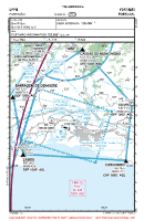 LPPM Portimao VFR APPROACH CHART Chart