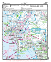 LPPT Humberto Delgado VFR APPROACH CHART Chart