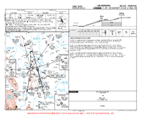 LRBC George Enescu CAT II ILS Z RWY 34 Chart