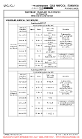 LRCL Avram Iancu STANDARD TAXI ROUTES (TEMP) Chart