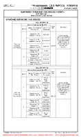 LRCL Avram Iancu STANDARD TAXI ROUTES (TEMP CONTD) Chart