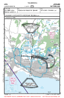 LSGL La Blecherette VFR APPROACH CHART Chart