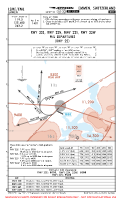 LSME Emmen RWY 22E, 22N, 22S & 22W MIL DEPS Chart