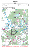 LSPF Schaffhausen VFR APPROACH CHART Chart