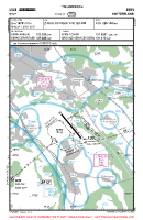 LSZB Belp VFR HELICOPTER APPROACH CHART Chart