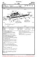 LSZF Birrfeld VFR AERODROME CHART Chart