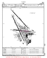 LSZH Zurich VFR AERODROME CHART Chart